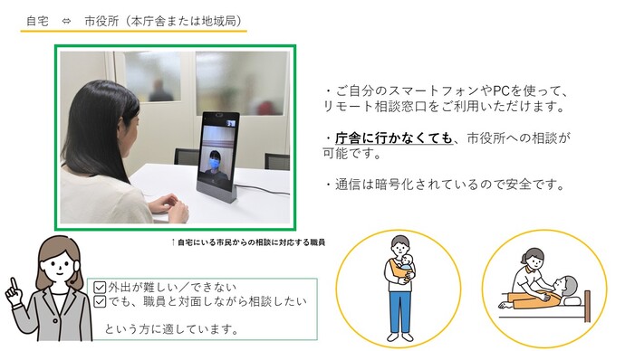 自宅からスマホなどを使って相談しているようす